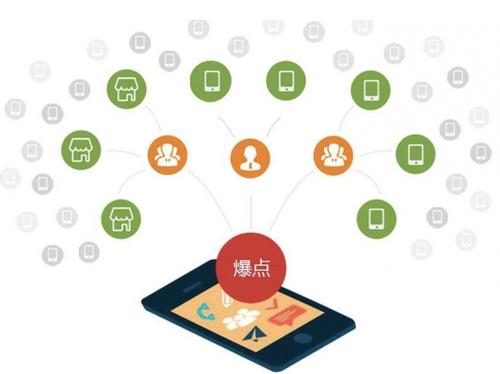 岳西为什么越来越多的企业通过软文营销来引流